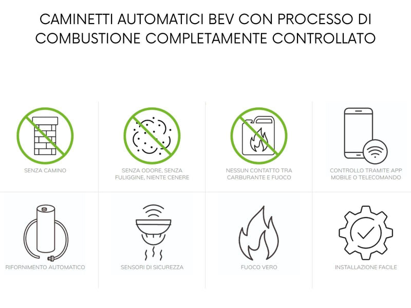 Planika Angolo - camino a bioetanolo ad angolo da incasso con bruciatore automatico
